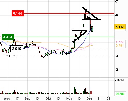 TUI 2007: Erholung oder Zerschlagung? 1217654