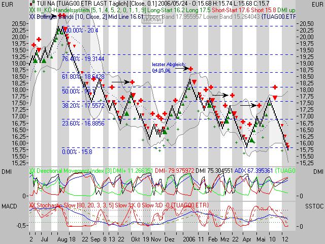 Tradingsunterstützung - Tradingideen 41622