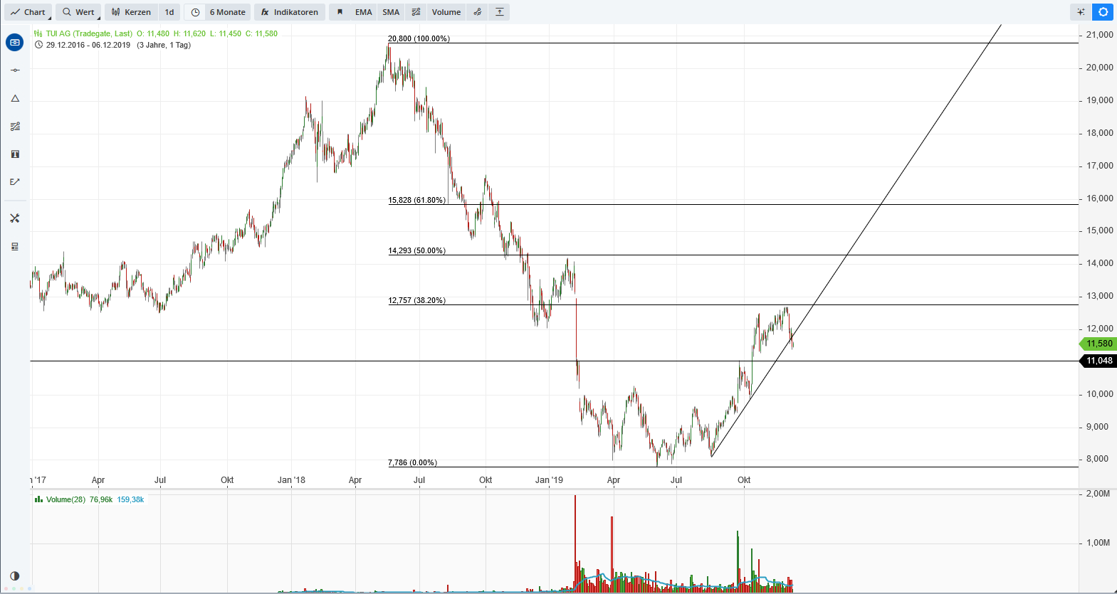 2019 QV-GDAXi-DJ-GOLD-EURUSD- JPY 1148034