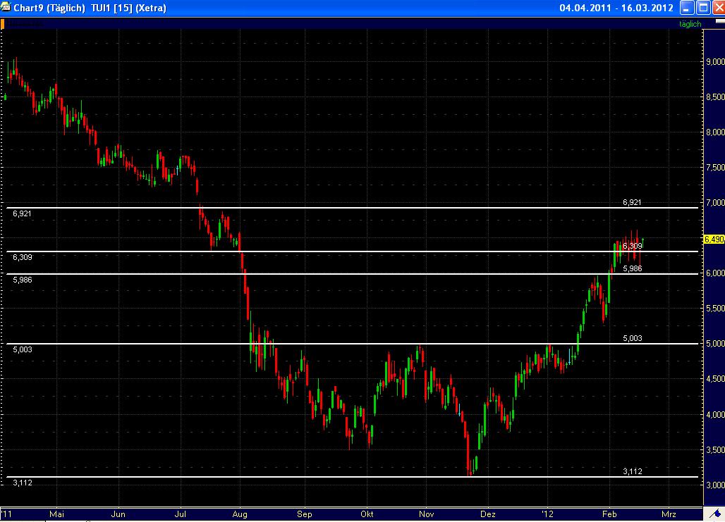 Einkaufen für Montag . 486809
