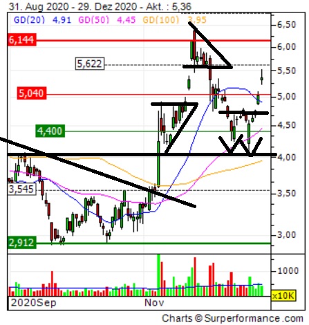 TUI 2007: Erholung oder Zerschlagung? 1222767