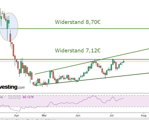 TUI 2007: Erholung oder Zerschlagung? 1381611