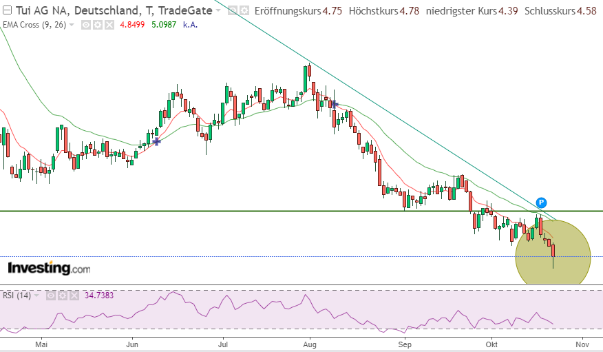 TUI 2007: Erholung oder Zerschlagung? 1394961