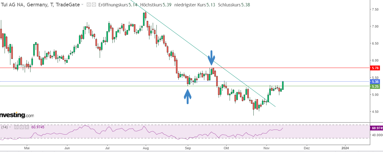 TUI 2007: Erholung oder Zerschlagung? 1398222