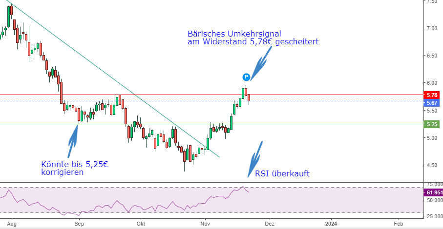 TUI 2007: Erholung oder Zerschlagung? 1399268