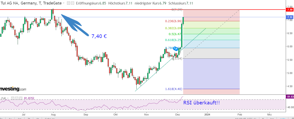 TUI 2007: Erholung oder Zerschlagung? 1401542