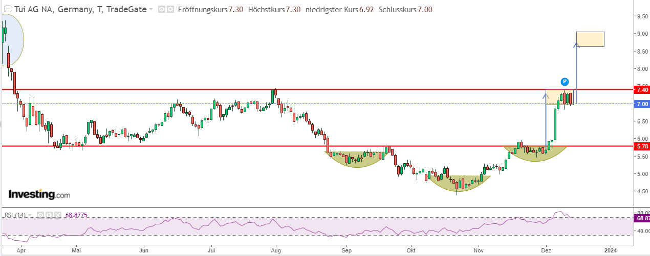 TUI 2007: Erholung oder Zerschlagung? 1402363