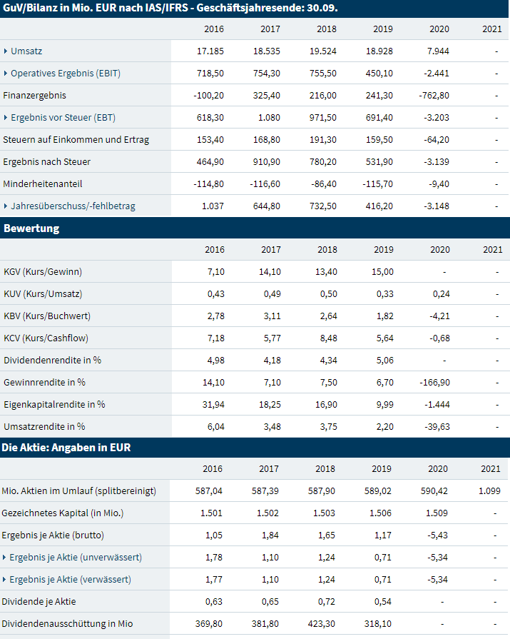 TUI 2007: Erholung oder Zerschlagung? 1251275