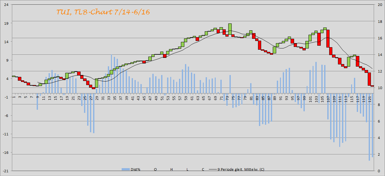 Kraft Foods - ChartTec 930301