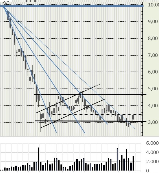 TUI 2007: Erholung oder Zerschlagung? 1179059