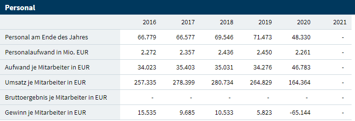 TUI 2007: Erholung oder Zerschlagung? 1251301