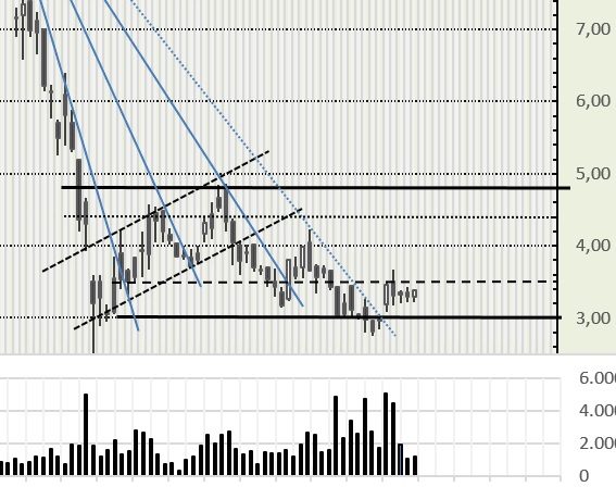 TUI 2007: Erholung oder Zerschlagung? 1179983