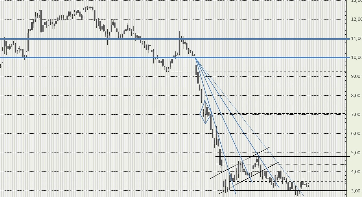 TUI 2007: Erholung oder Zerschlagung? 1179987