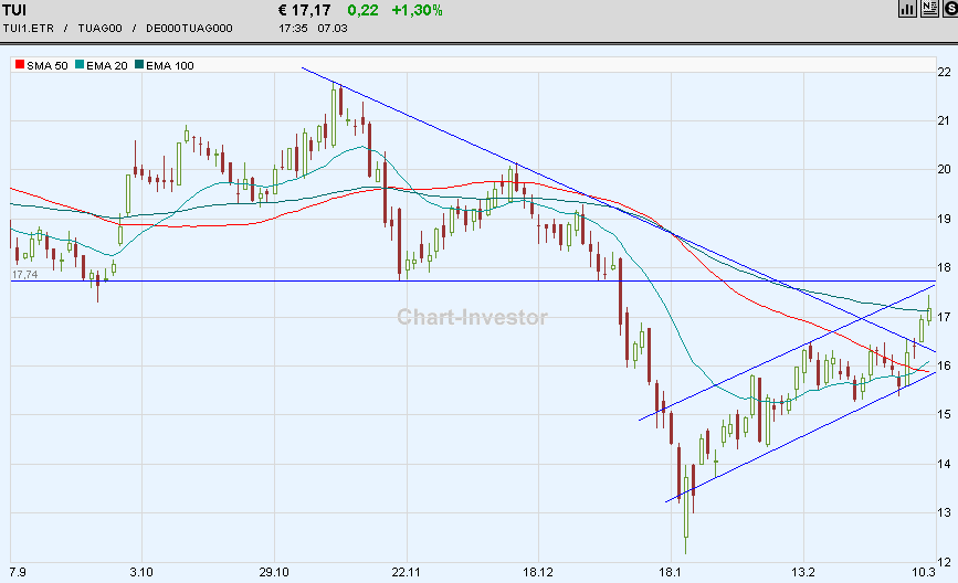 Chart am Freitag 153077