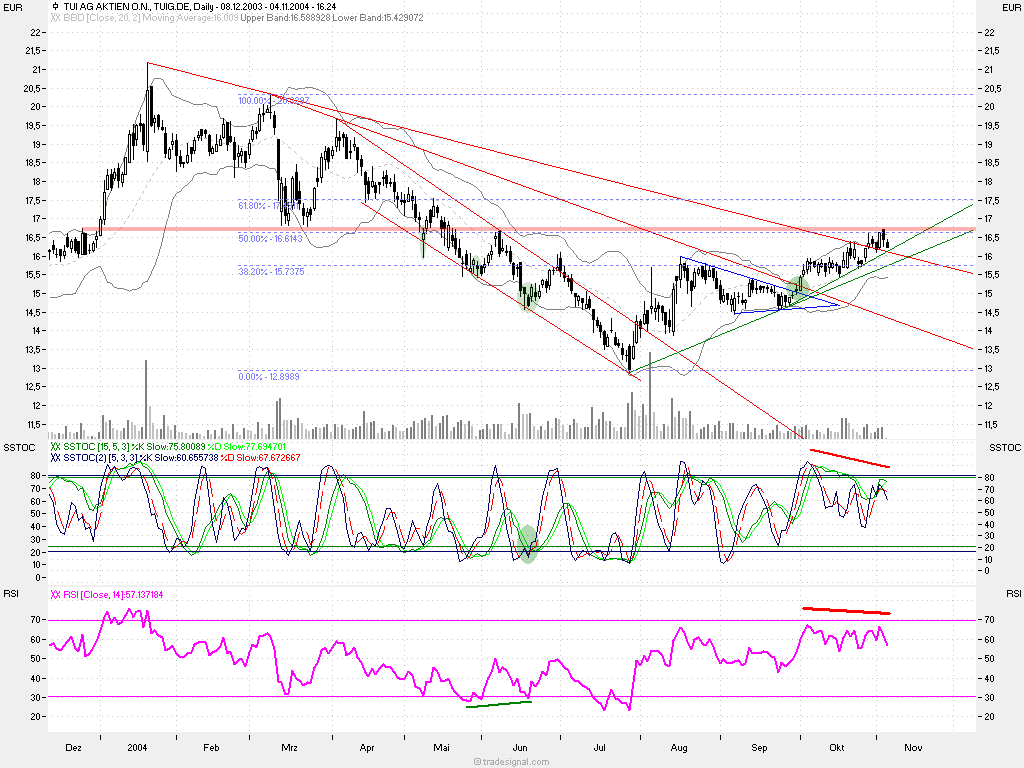 f-h Oni BW sb & Friends-TTT, Donnerstach 04.11.04 2276