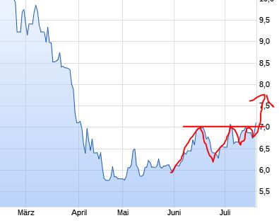 TUI 2007: Erholung oder Zerschlagung? 1382264