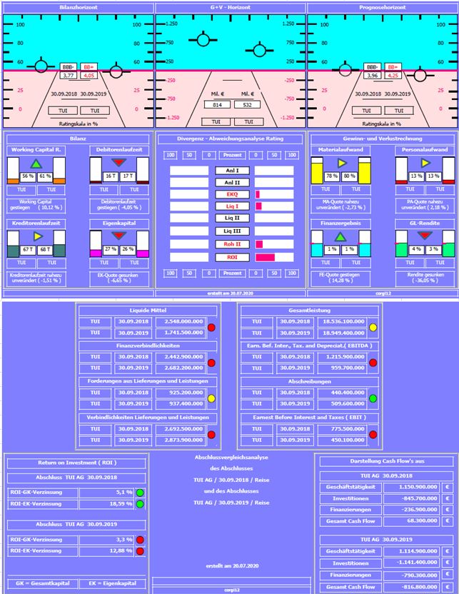 TUI 2007: Erholung oder Zerschlagung? 1191446