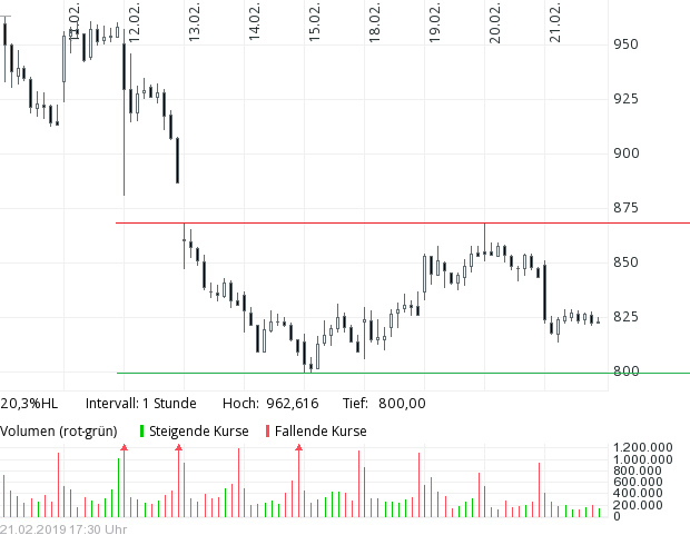 TUI 2007: Erholung oder Zerschlagung? 1098109