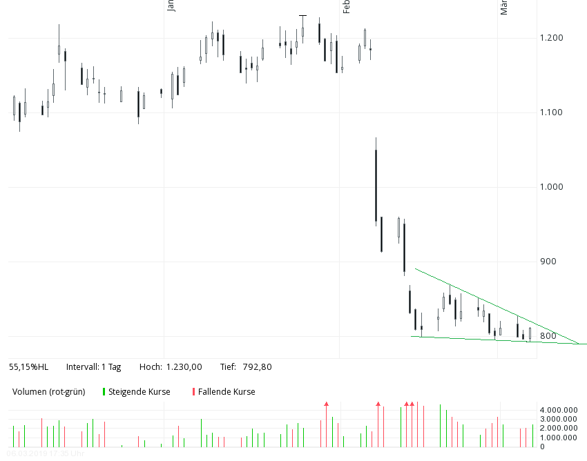 TUI 2007: Erholung oder Zerschlagung? 1100419