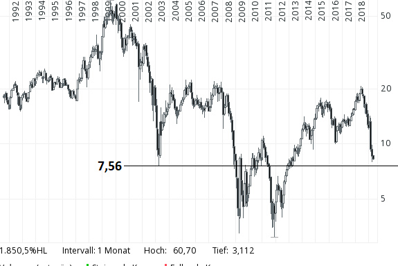 TUI 2007: Erholung oder Zerschlagung? 1104807