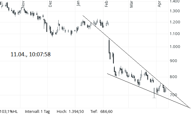 TUI 2007: Erholung oder Zerschlagung? 1106559