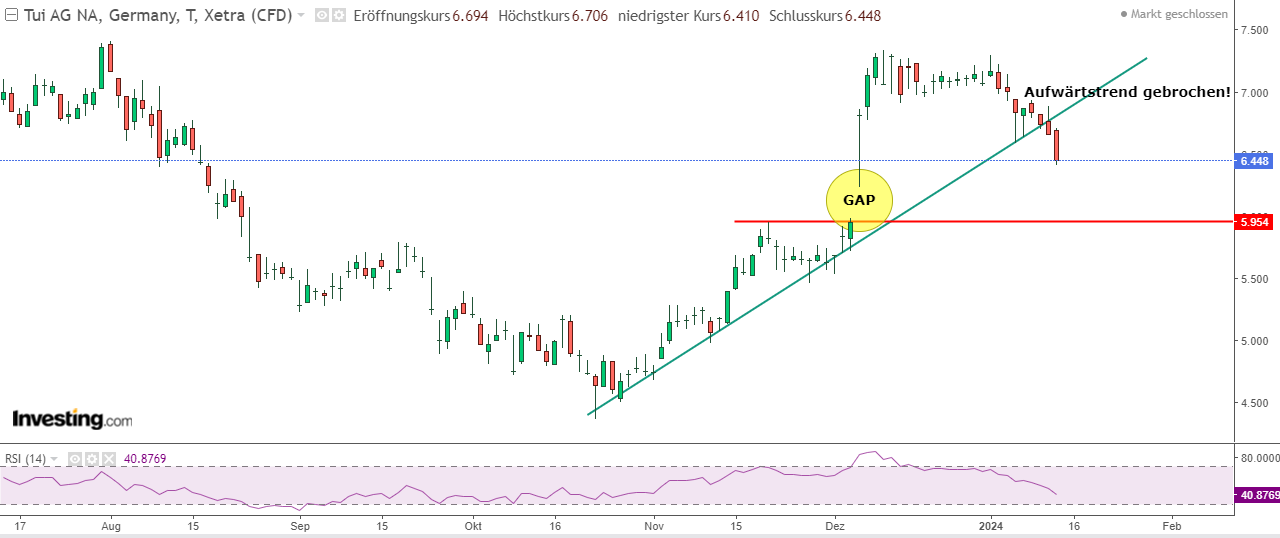 TUI 2007: Erholung oder Zerschlagung? 1407355