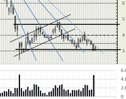 TUI 2007: Erholung oder Zerschlagung? 1177053