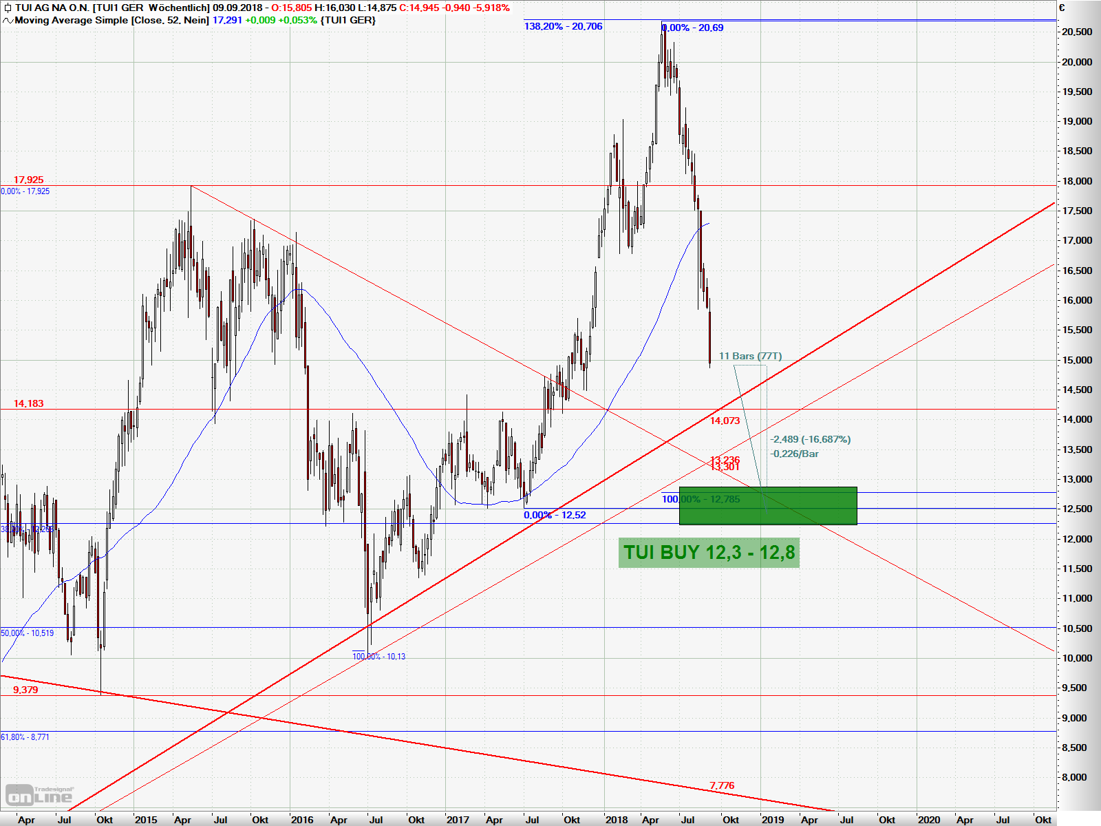 TUI 2007: Erholung oder Zerschlagung? 1073210