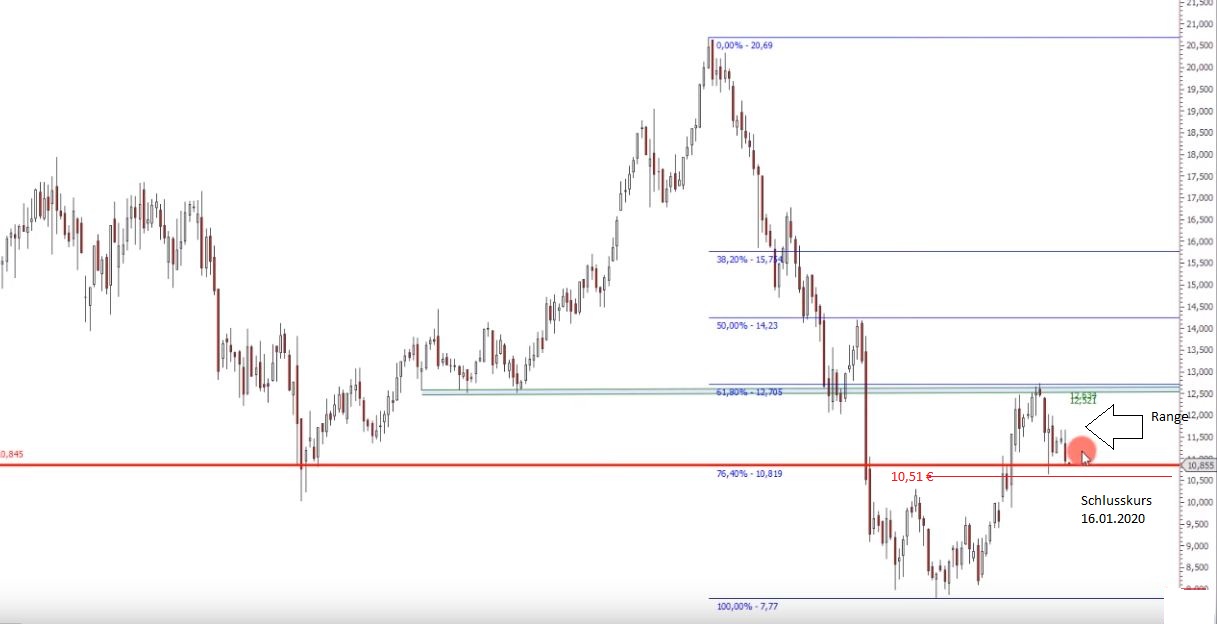 TUI 2007: Erholung oder Zerschlagung? 1154105