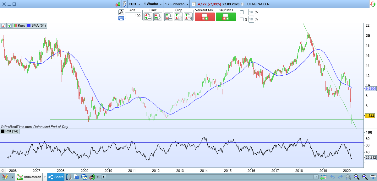 TUI 2007: Erholung oder Zerschlagung? 1169307
