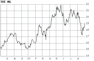 Aktien der Woche 117967