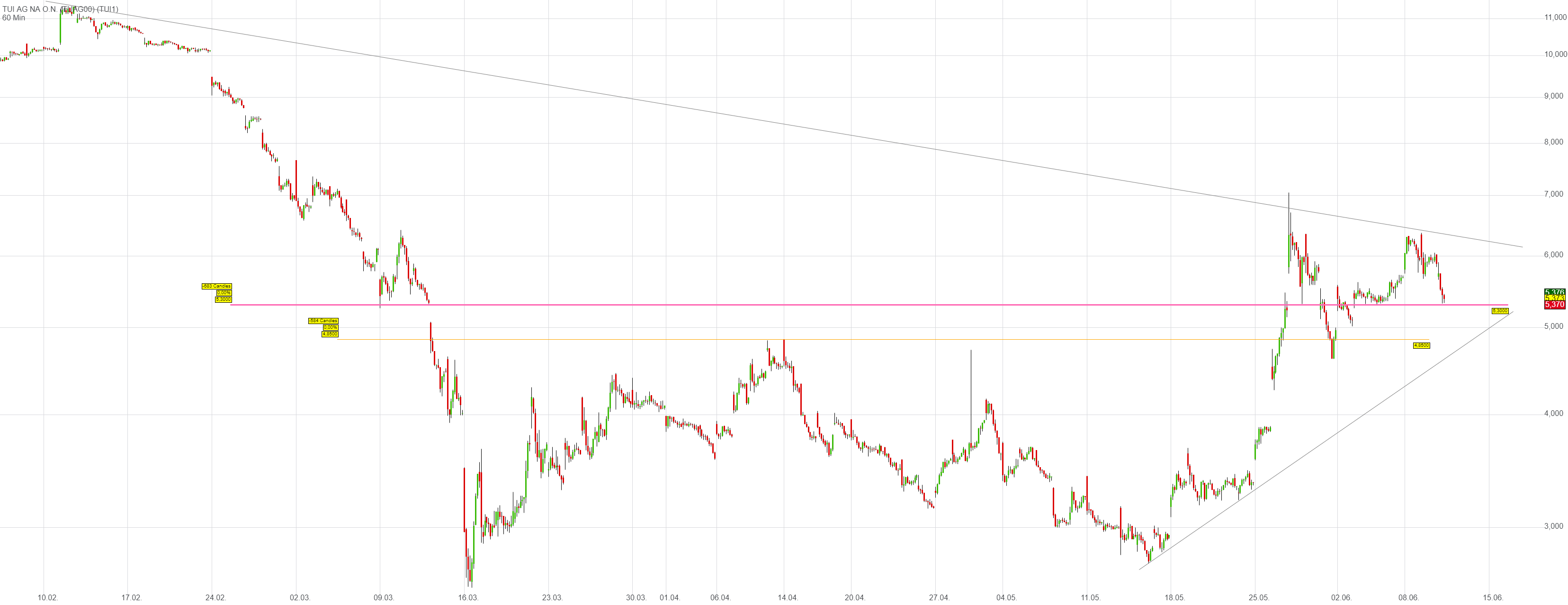 TUI 2007: Erholung oder Zerschlagung? 1183931