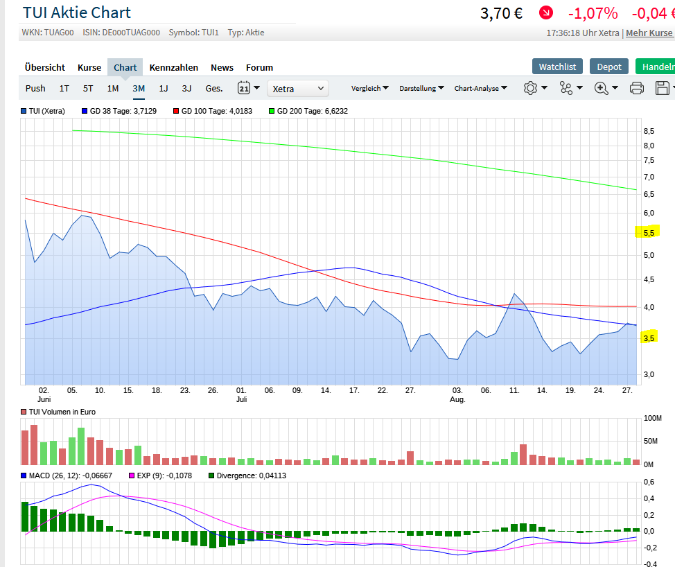Börse ein Haifischbecken: Trade was du siehst 1198513