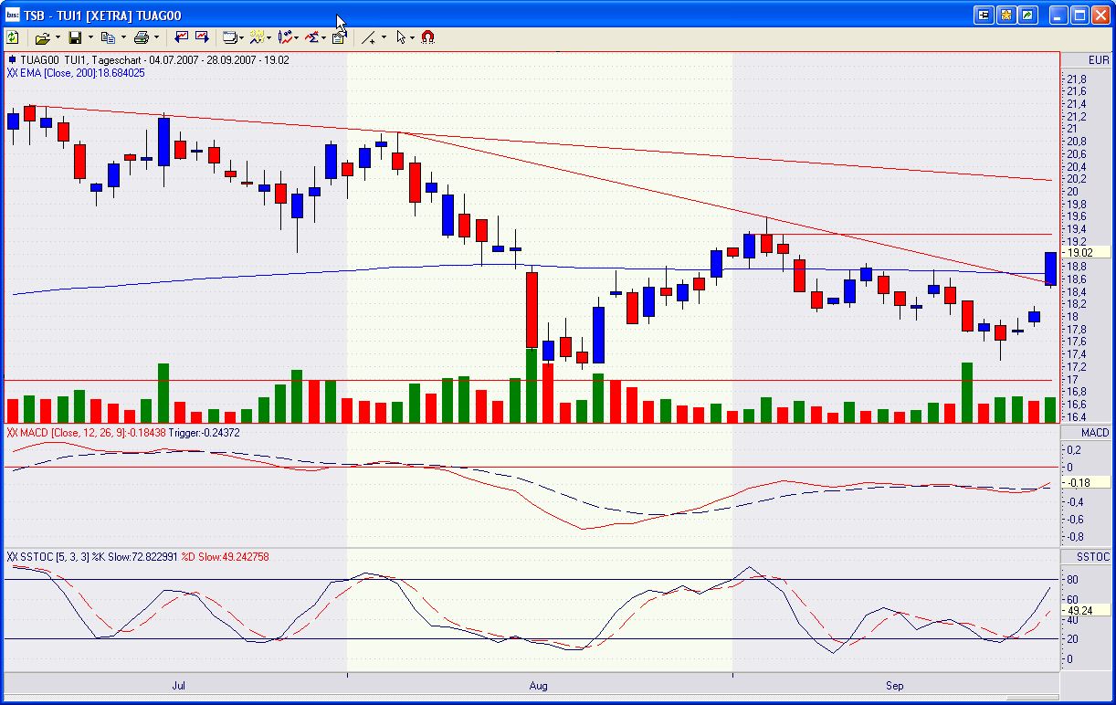 Tagesanalyse Tui 27/09/07 Kz 21 € 122519