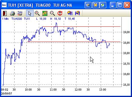 Tagesanalyse Tui 27/09/07 Kz 21 € 122567
