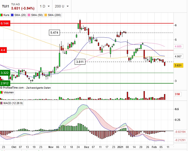 Börse ein Haifischbecken: Trade was du siehst 1232400