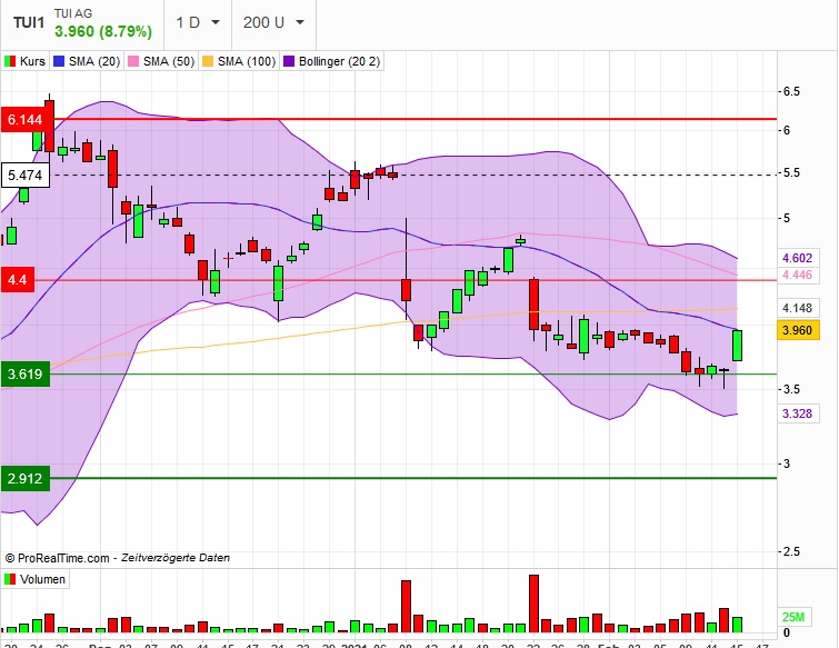 Börse ein Haifischbecken: Trade was du siehst 1233796