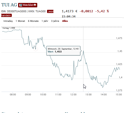 TUI 2007: Erholung oder Zerschlagung? 1335287