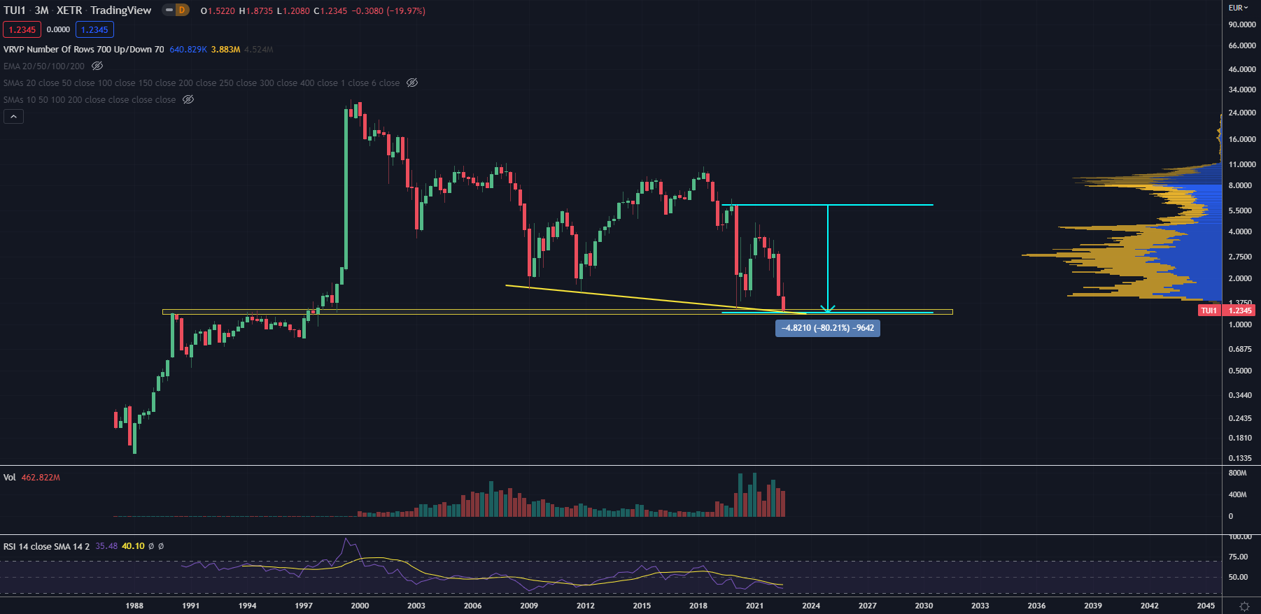 TUI 2007: Erholung oder Zerschlagung? 1335709