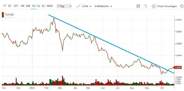 TUI 2007: Erholung oder Zerschlagung? 1339620