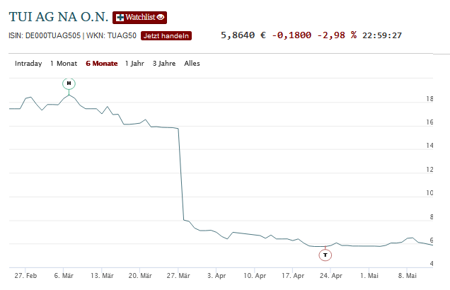 AMC Entertainment Holdings 2.0 - Todamoon?!? 1372225