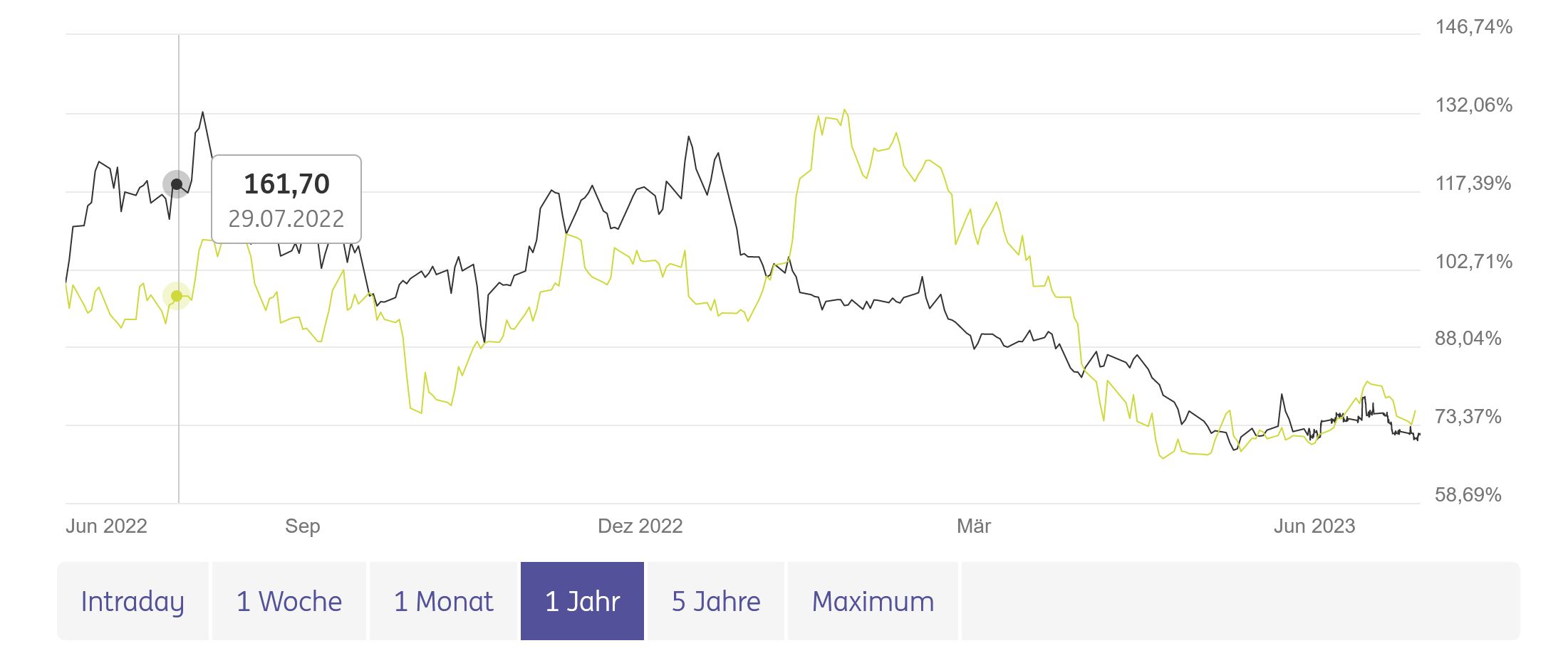 Biontech & MRNA: Revolution in der Pharmaindustrie 1379393