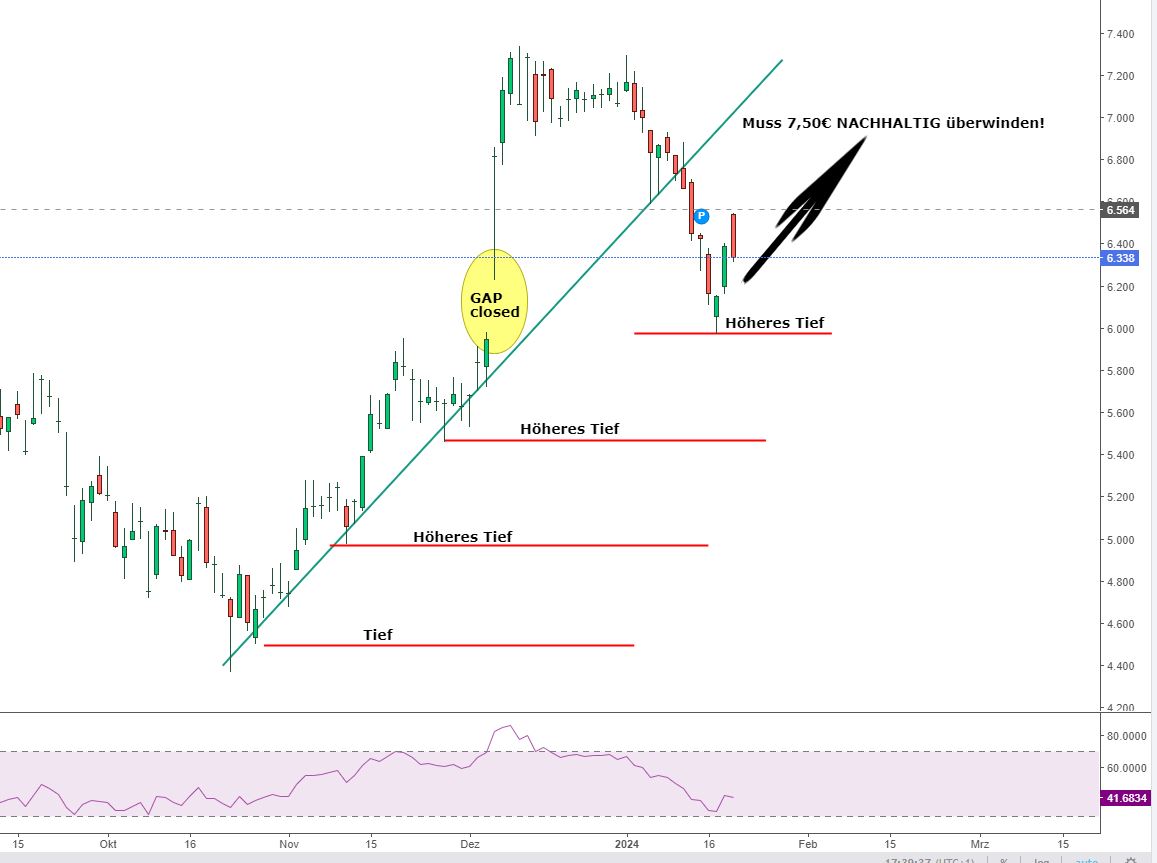 TUI 2007: Erholung oder Zerschlagung? 1408617