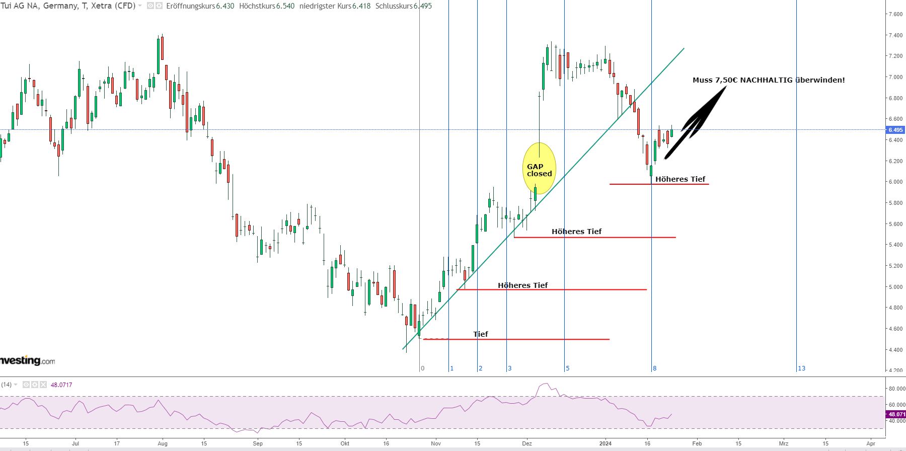 TUI 2007: Erholung oder Zerschlagung? 1409478