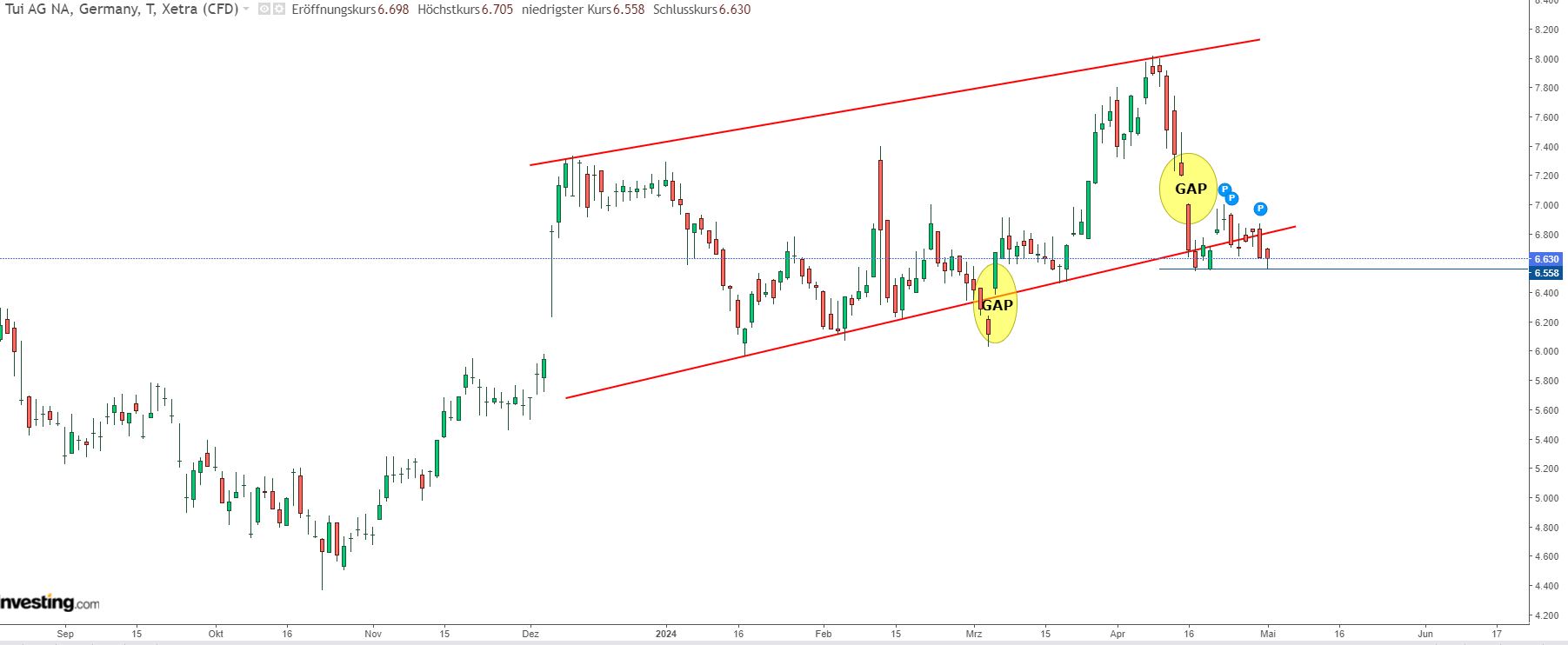 TUI 2007: Erholung oder Zerschlagung? 1427975