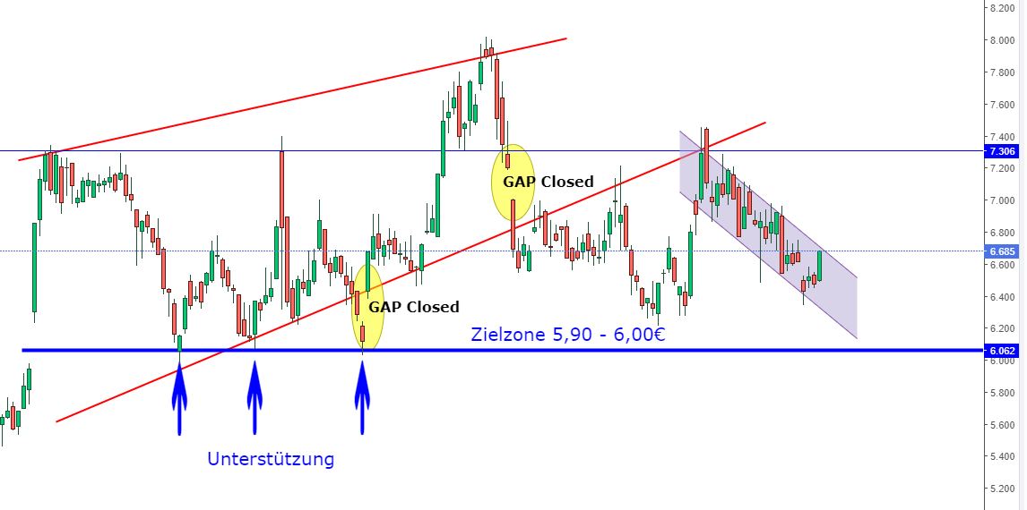 TUI 2007: Erholung oder Zerschlagung? 1437547