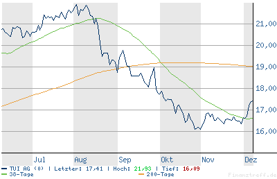 TUI vor Mega-Move! 21806