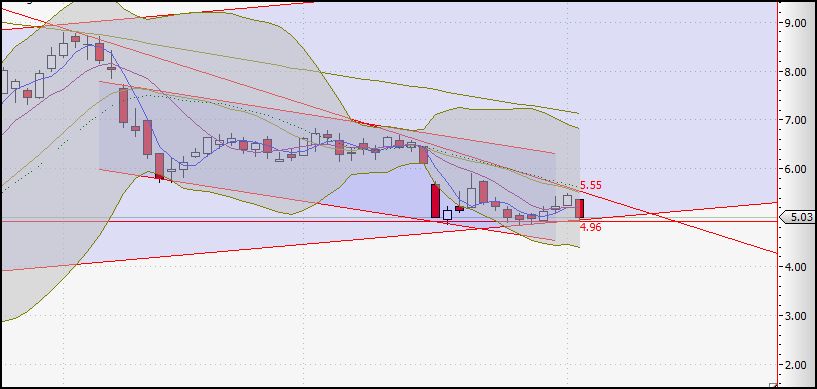 TUI (WKN: TUAG00) - Was wird aus der Holding? 242465