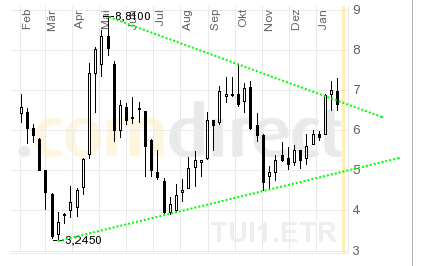 Quo Vadis Dax 2010 - Das Original 295026