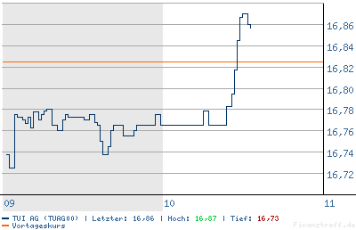TUI, ich bin heute rein 34335